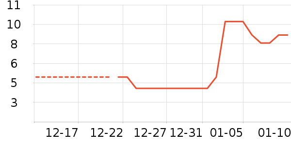 ����/�߲˸���ʷ�۸�