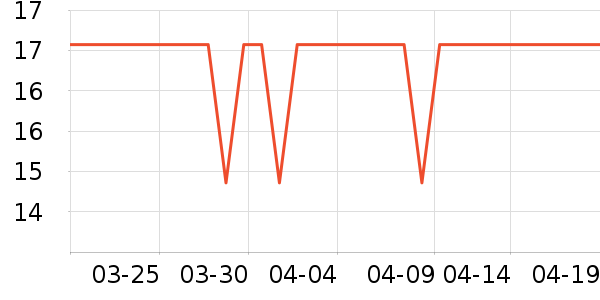 ����28ϴ��Һ��ʷ�۸�