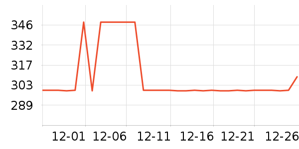 ȫ�Ѳ輸��ʷ�۸�
