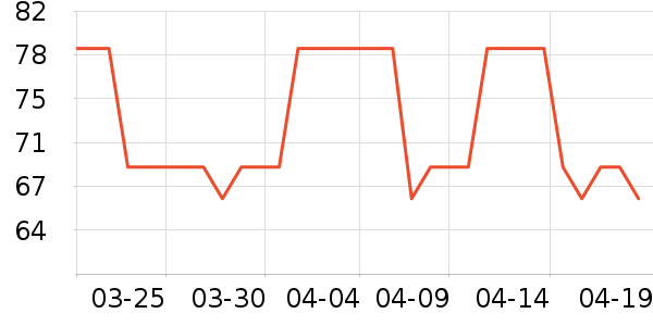 ��ͷ���豦��������ʷ�۸�