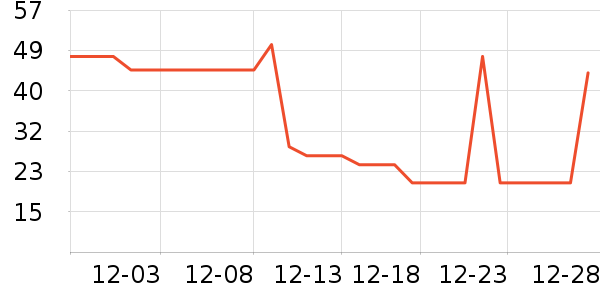 ���α���/������ʷ�۸�