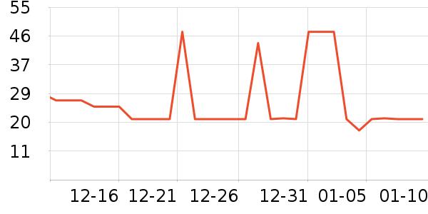 ���α���/������ʷ�۸�