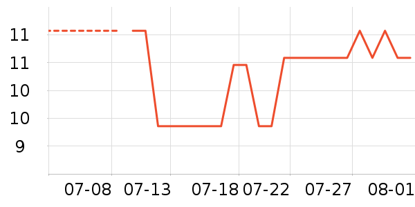 ��Ʒ�ƴ�����Ʒ��ʷ�۸�