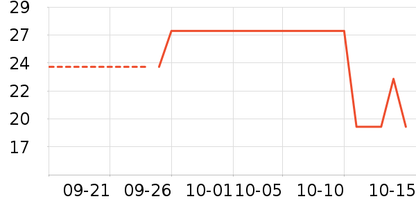 ӭ��ɽȪO2O��Ŀ��ʷ�۸�