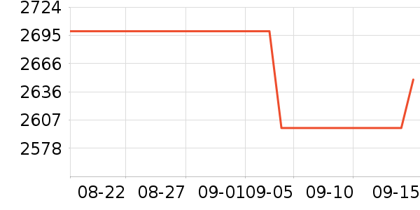 OPPO�ֻ���ʷ�۸�