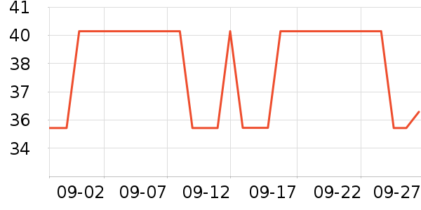 ������ʷ�۸�