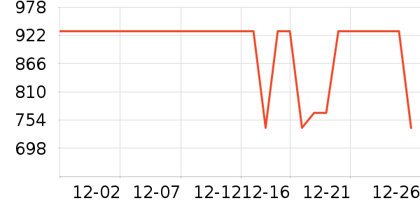 Ůʽ��֯����ʷ�۸�