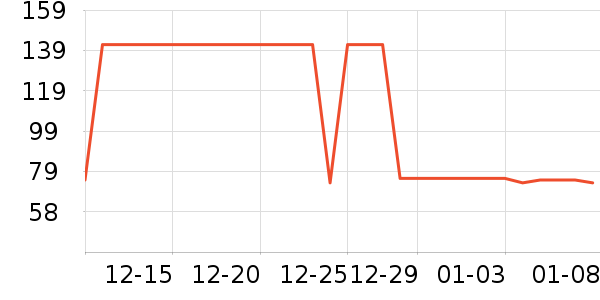 ��ͯ������ʷ�۸�