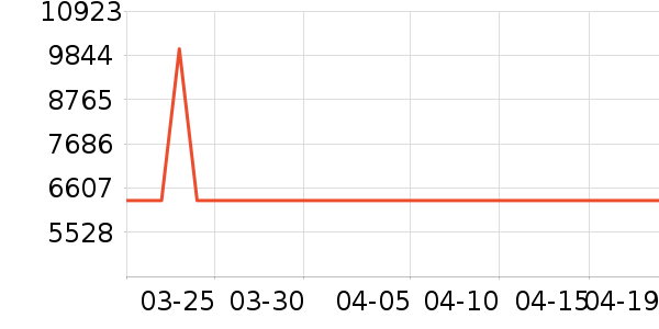 �����յ���ʷ�۸�