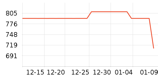 CULTUM������ʷ�۸�