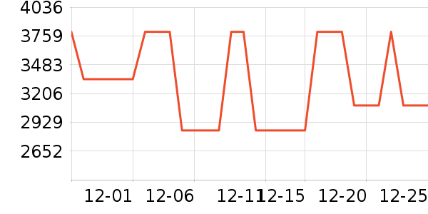 ���̻���ʷ�۸�