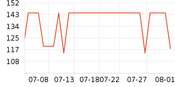 �ǵ��˶�T��/POLO����ʷ�۸�