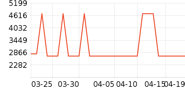 �׼�ϴ�����ʷ�۸�
