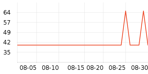 ��ʿ��������ʷ�۸�