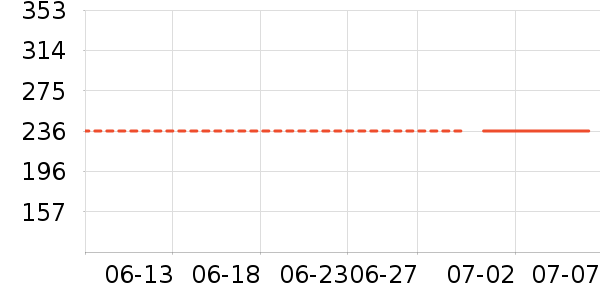 �ǵ��˶�װ��ʷ�۸�