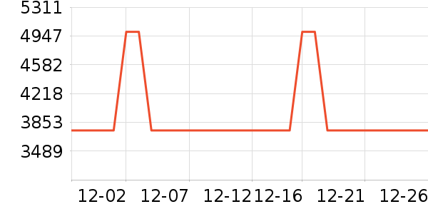 �����ü�����Ϸ�豸��ʷ�۸�