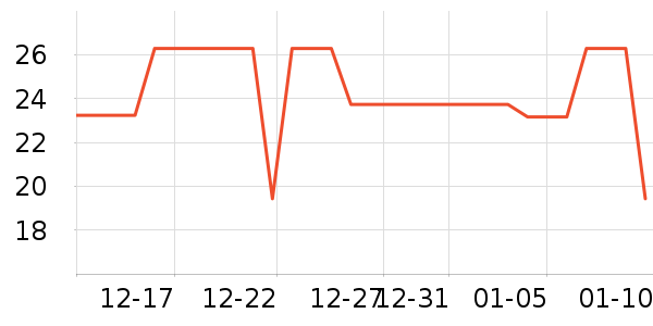 prcdc������ʷ�۸�