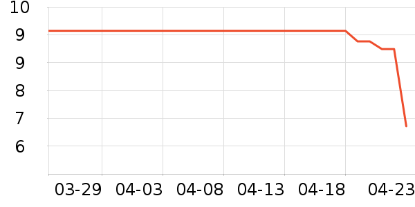 ���׽�˽��������ʷ�۸�