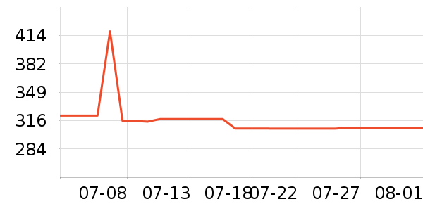 �����˶�����ʷ�۸�