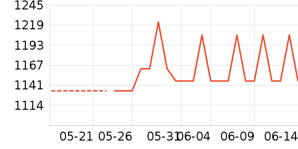 mont��bell˫�����ʷ�۸�