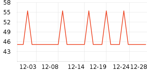 ��ͯ���޷���ʷ�۸�