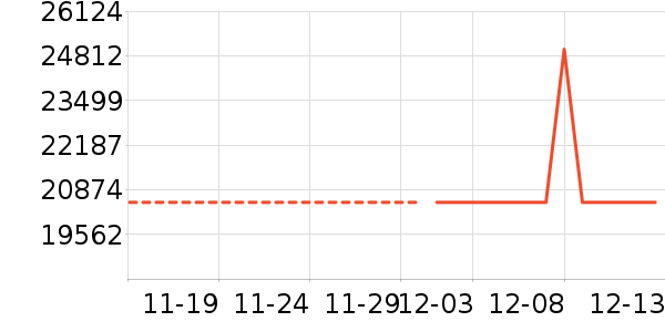 ������ʷ�۸�