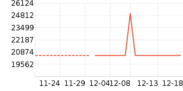 ���������ʷ�۸�