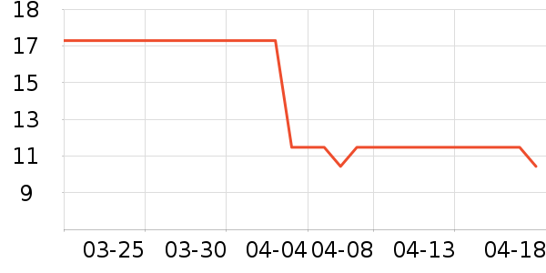 ����/�̲���ʷ�۸�