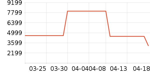 ���ı�����ʷ�۸�