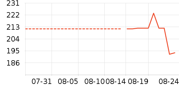 ����������������ʷ�۸�