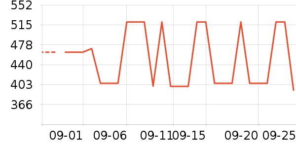 ʼ������������ʷ�۸�