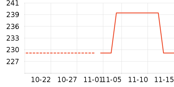 ������������ʷ�۸�