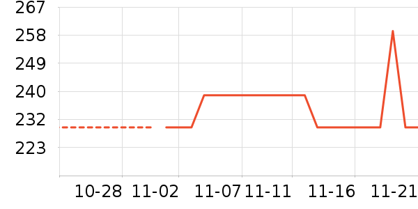 ������������ʷ�۸�