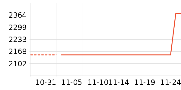 ���̻���ʷ�۸�