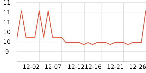 ��Խ������ʷ�۸�