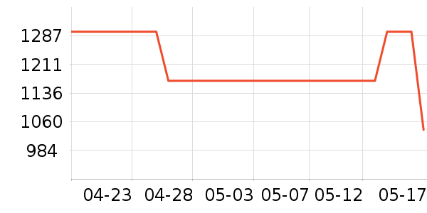 ZIOZIA���п���ʷ�۸�
