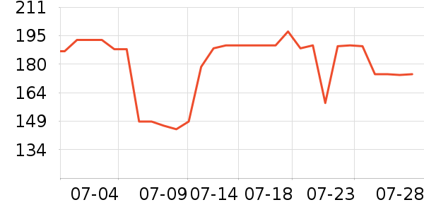 SAMEDREAM������ʷ�۸�