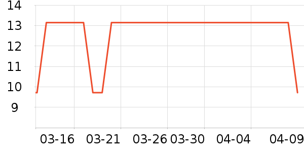 ��ܼ���๤����ʷ�۸�