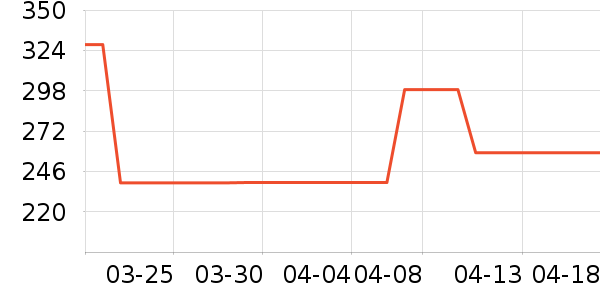 ŮʽT����ʷ�۸�