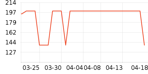 ��ͯ������ʷ�۸�