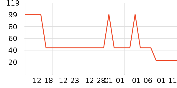 �ž����ư׾���ʷ�۸�