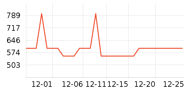 С��������ֱ���ʷ�۸�