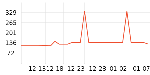 ����ͨ�ýŵ���ʷ�۸�