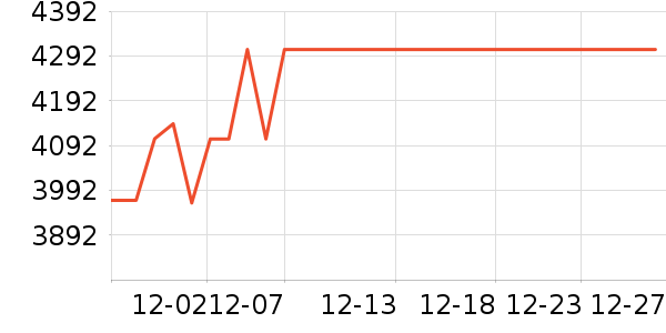 ����ϴ�ػ���ʷ�۸�