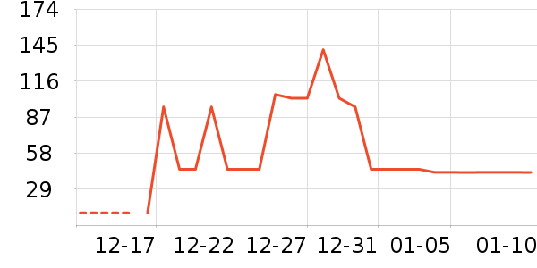 è����ʷ�۸�