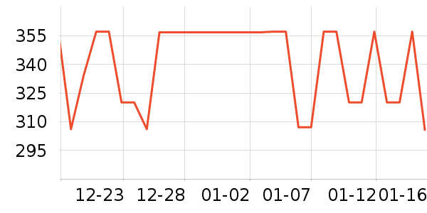 ����˼Ӥ�׶�ά����/��������ʷ�۸�