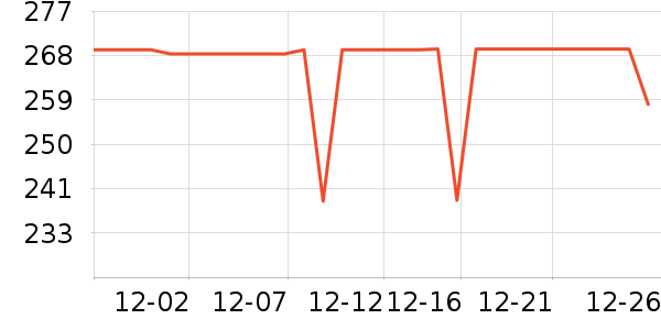 �����˶�����ʷ�۸�