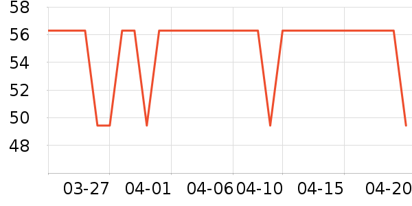 ��������ʷ�۸�