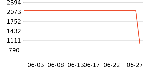 ���ϴ�˹�����˶�������ʷ�۸�