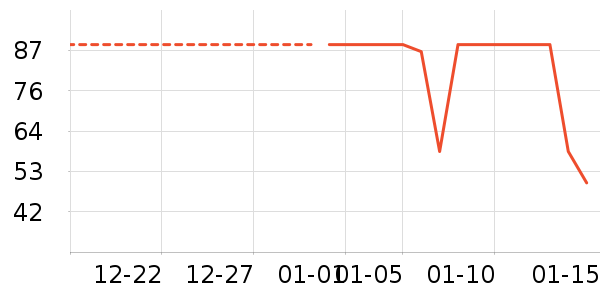 ������ʷ�۸�